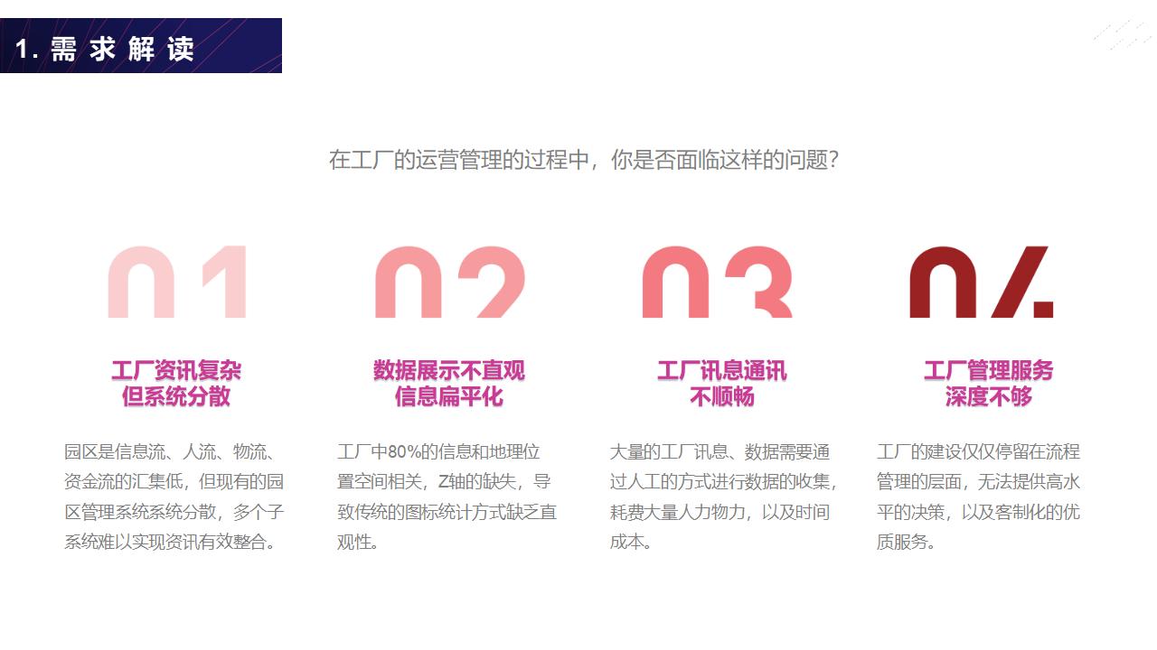 VR开发数字孪生开发