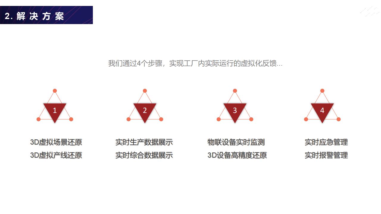 VR开发数字孪生开发