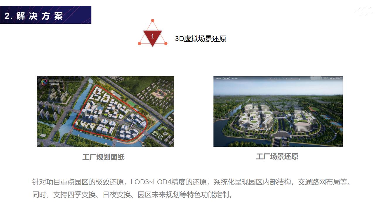 VR开发数字孪生开发