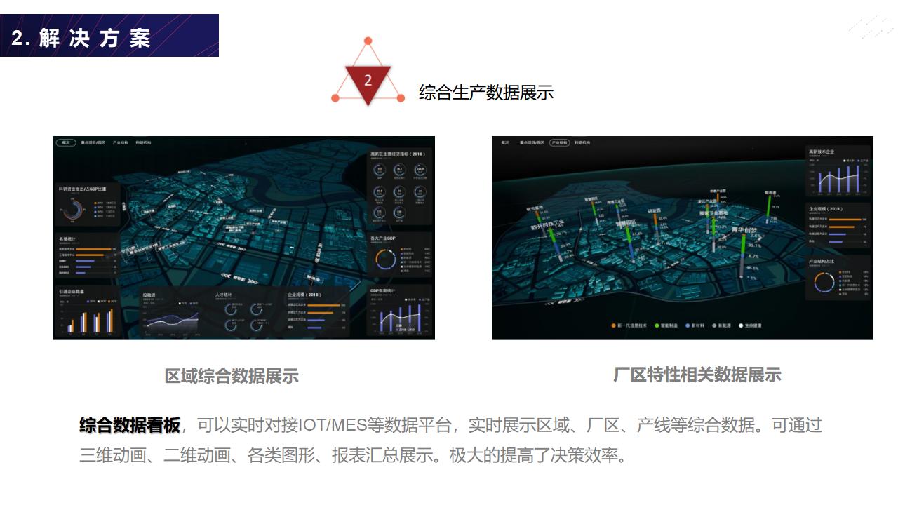 VR开发数字孪生开发