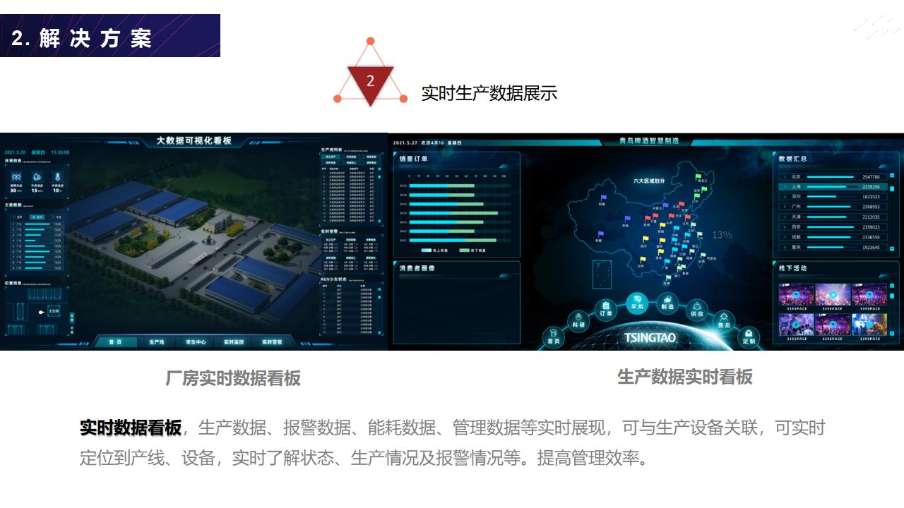 VR开发数字孪生开发